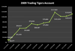 2009 Trading Tigers Account