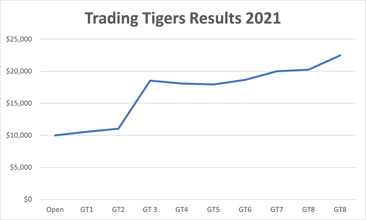 trading-program